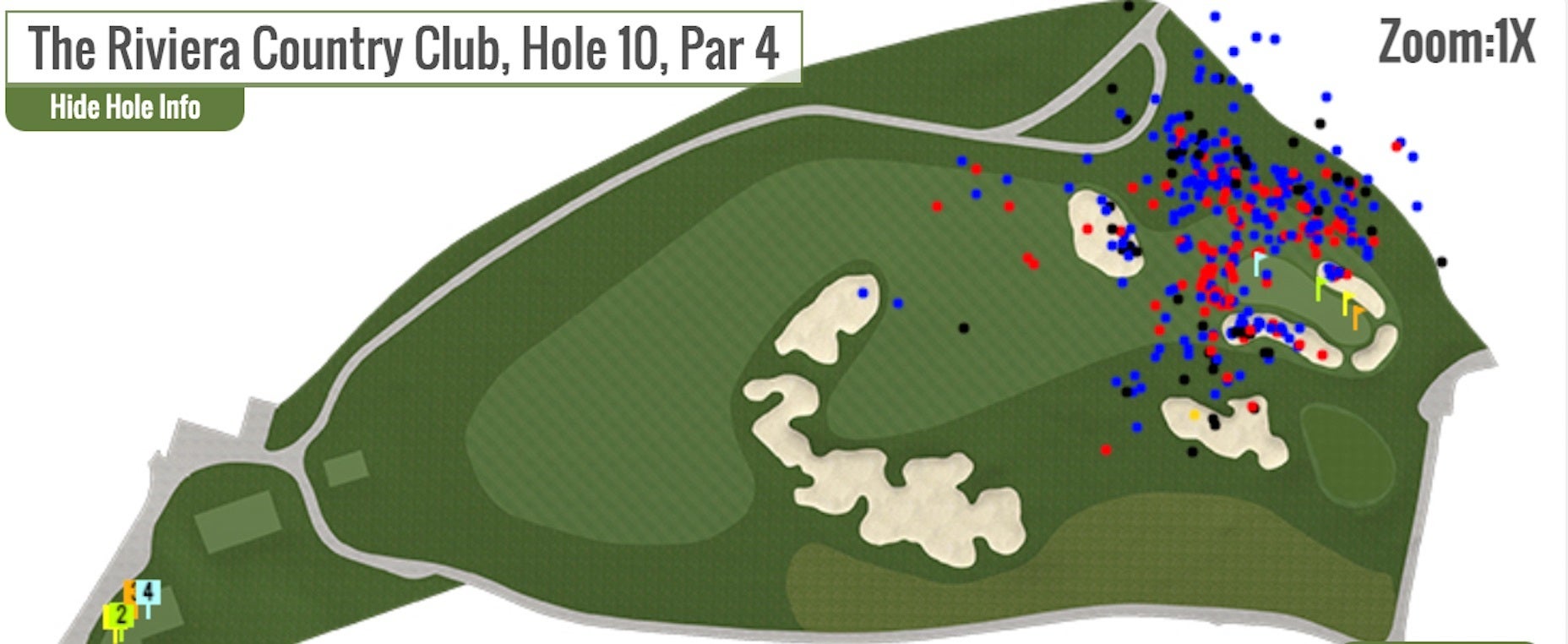 Golf makes chaotic progress